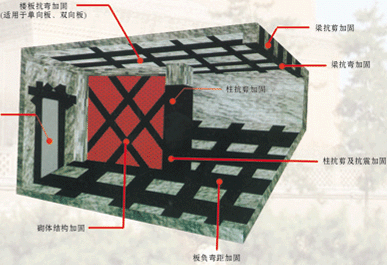 粘贴碳纤维加固法(图6)