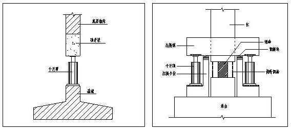 顶升纠倾法(图1)