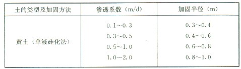 注浆加固(图2)