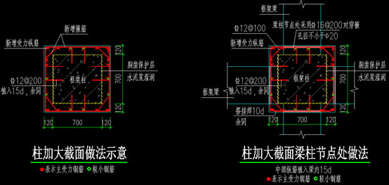 增大截面法(图2)