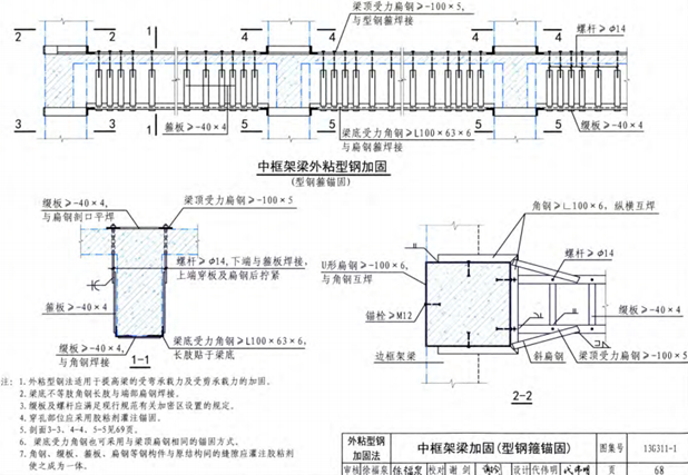 外包钢加固法(图1)