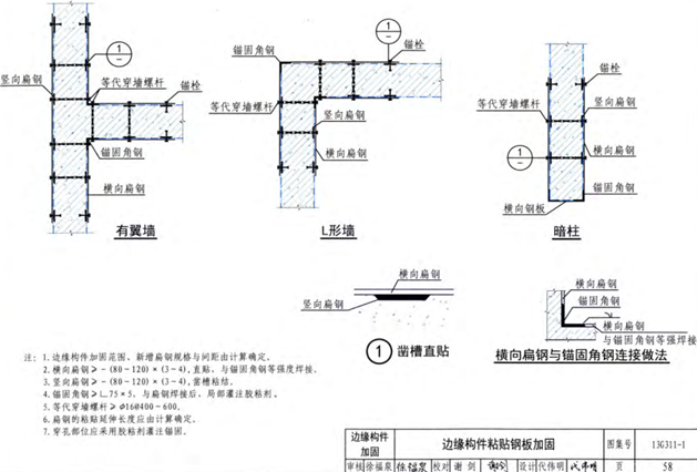 外包钢加固法(图5)