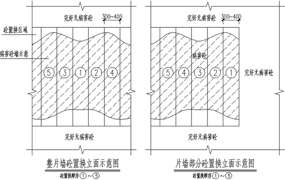置换混凝土加固法(图3)