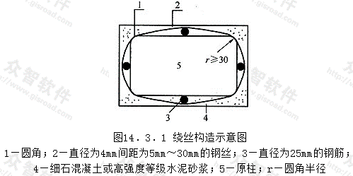 其它加固法(图7)