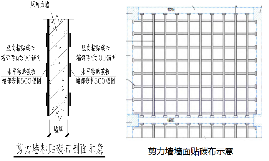 粘贴碳纤维加固法(图10)